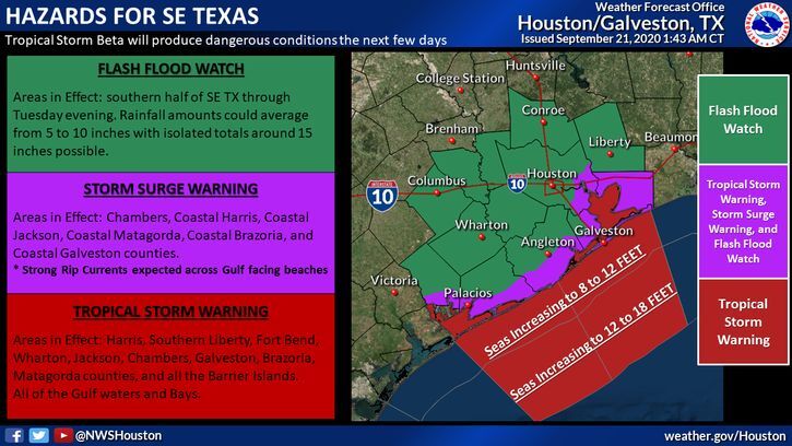Hazards for SE Texas